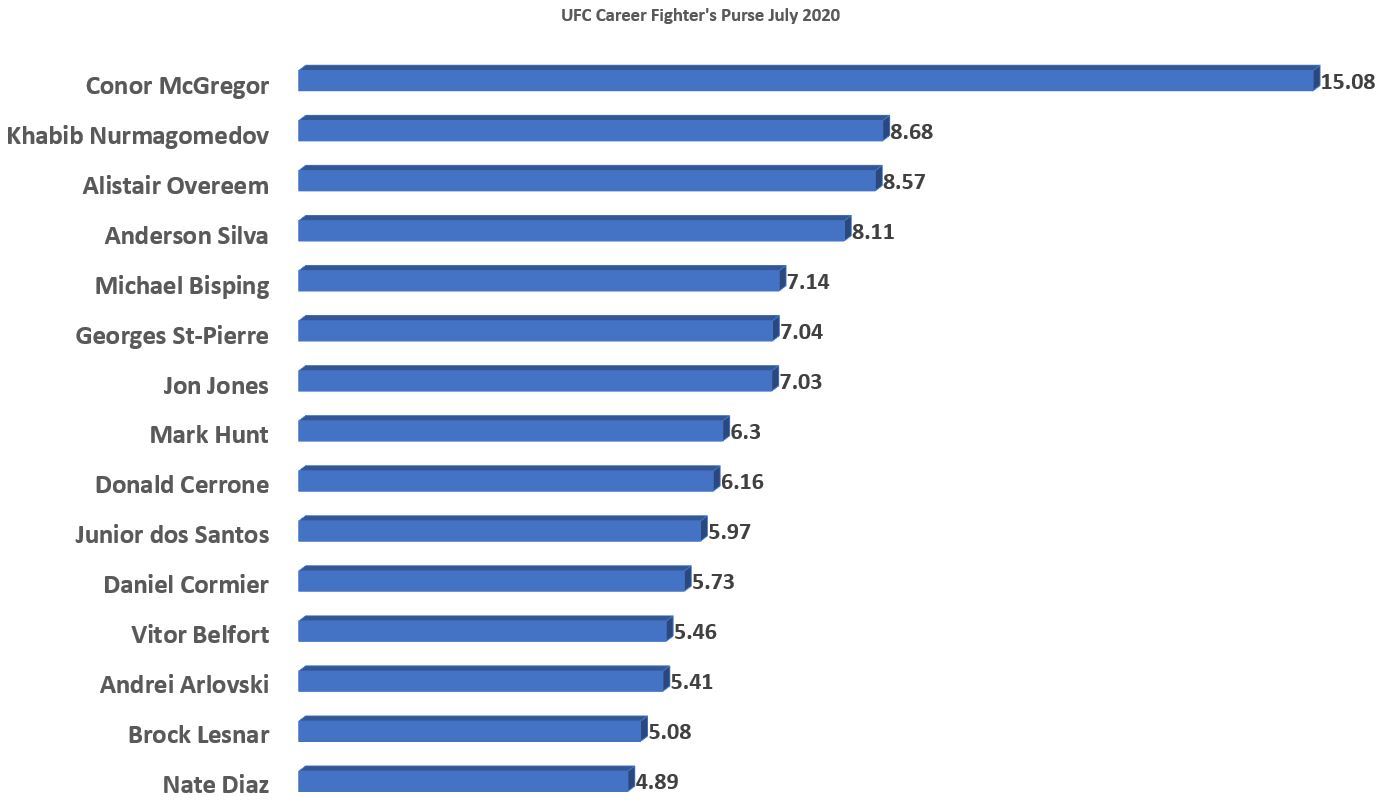 26 Business Lessons from Conor McGregor - Paul Chittenden