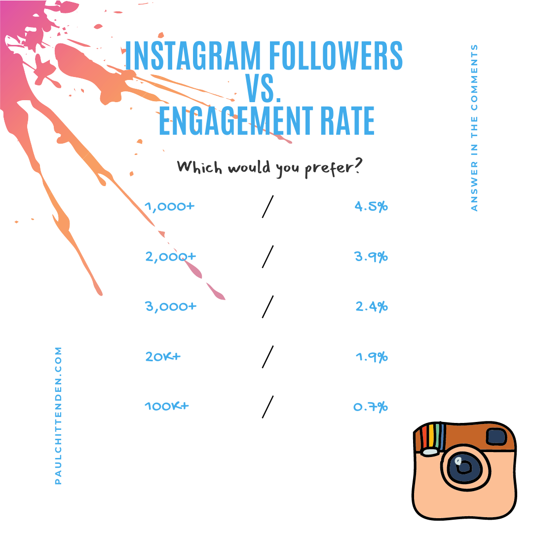 Instagram Engagement Rate MicroInfluencer